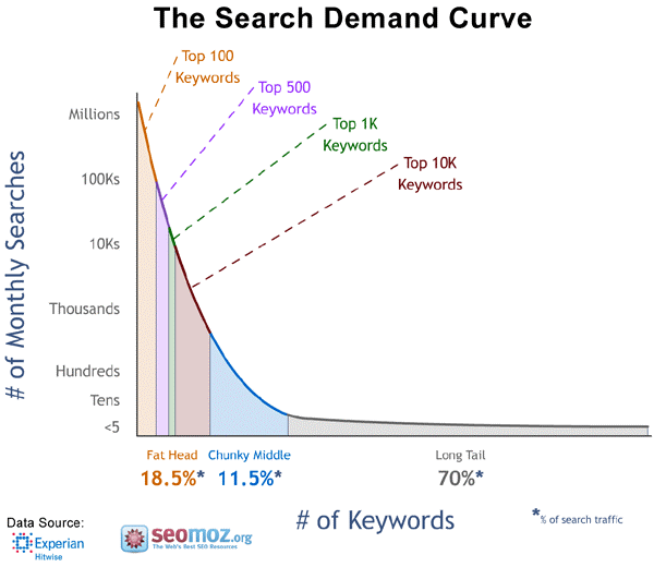keyword-research-techniques